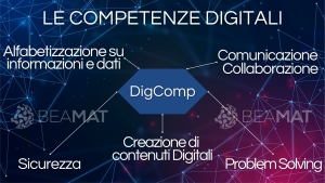 Intervista alla nostra Docente Arianna Palmieri – Competenze Digitali per l’Inclusione Sociale (2^ parte)